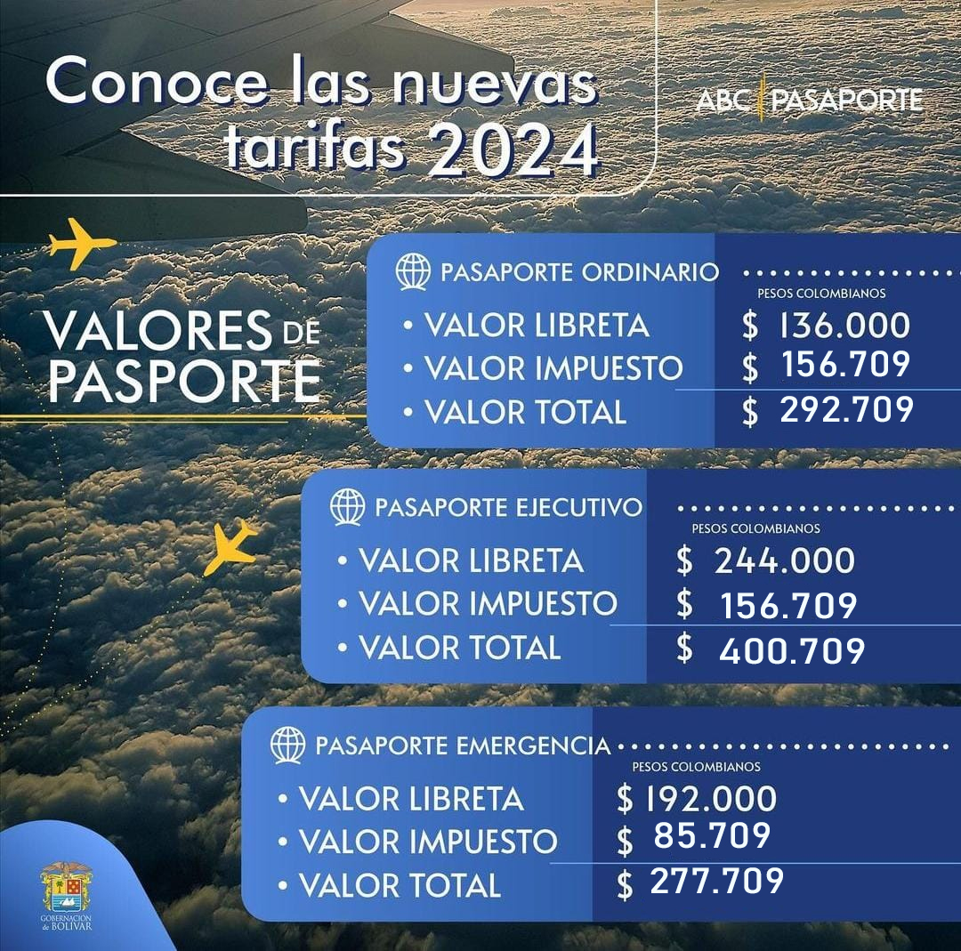 Valor pasaportes